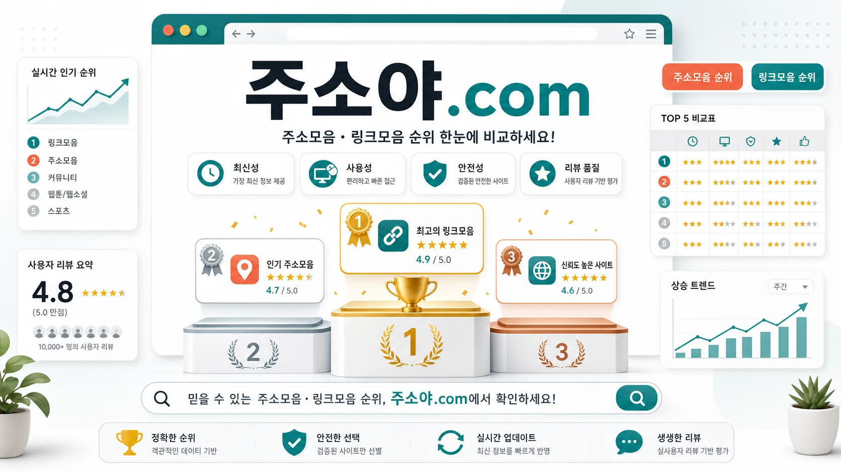 주소야.com 주소모음 링크모음 순위 비교 상단 이미지
